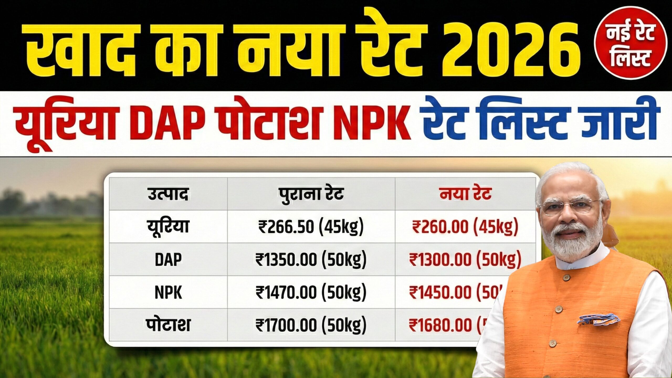 Fertilizer Prices 2026