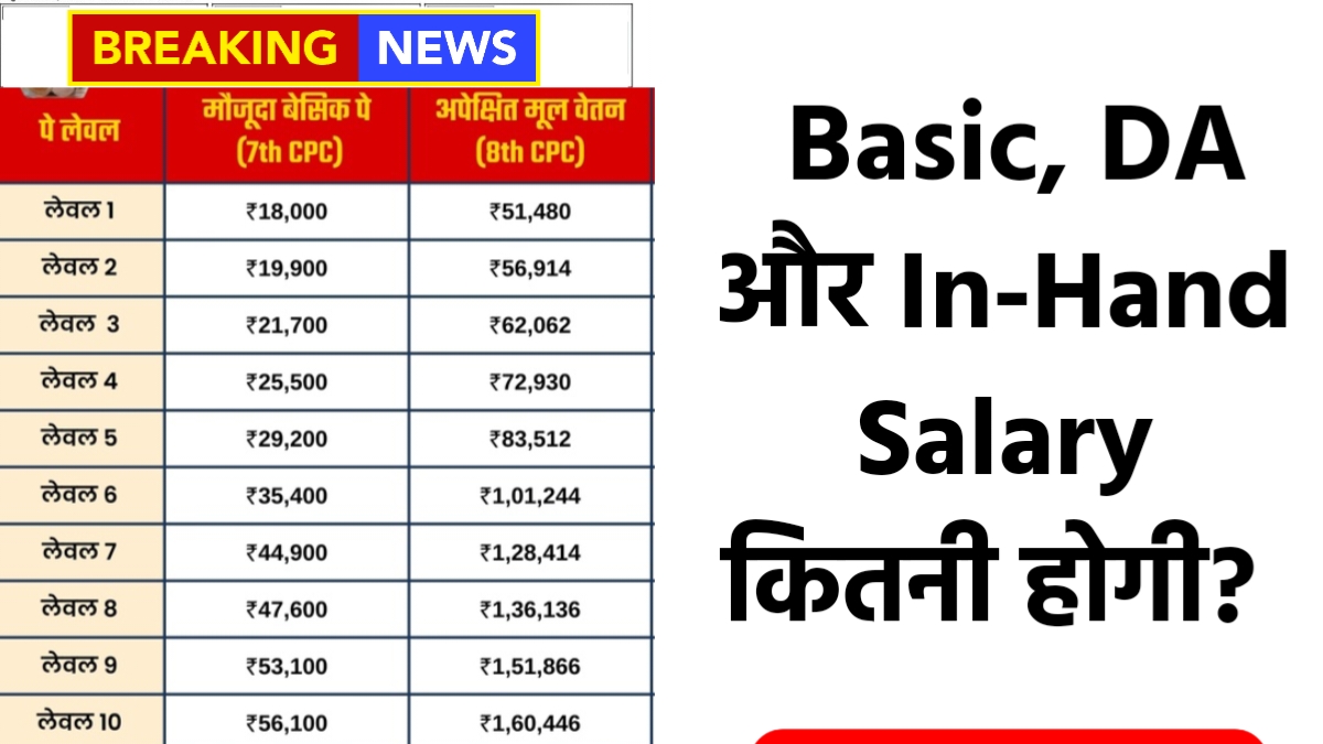 8th Pay Commission News